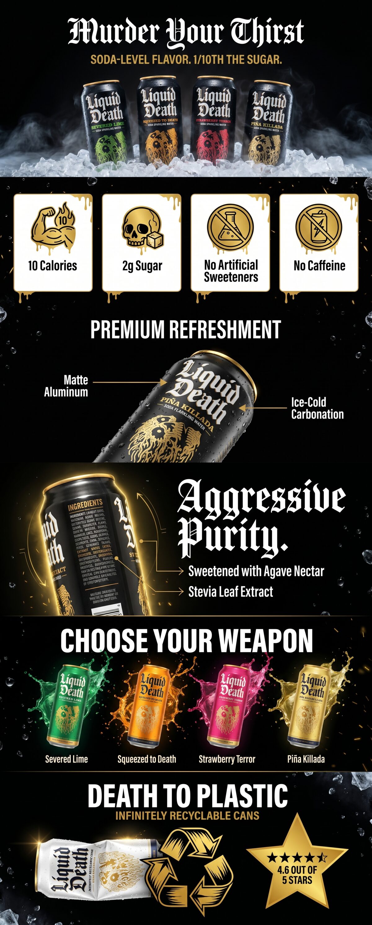 Liquid Death A+ Premium content